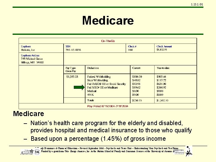 1. 13. 1. G 1 Medicare – Nation’s health care program for the elderly