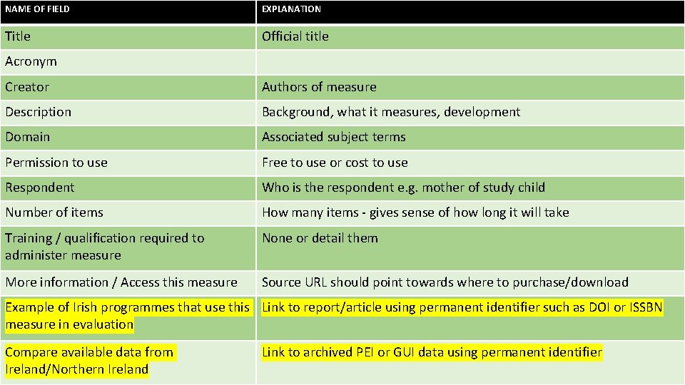 NAME OF FIELD EXPLANATION Title Official title Acronym Creator Authors of measure Description Background, NAME OF FIELD EXPLANATION Title Official title Acronym Creator Authors of measure Description Background,