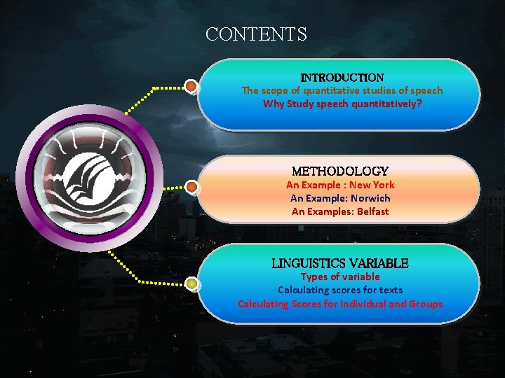 CONTENTS INTRODUCTION The scope of quantitative studies of speech Why Study speech quantitatively? METHODOLOGY