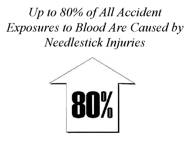 Up to 80% of All Accident Exposures to Blood Are Caused by Needlestick Injuries