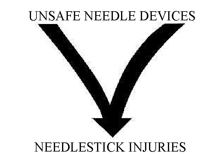 UNSAFE NEEDLE DEVICES NEEDLESTICK INJURIES 