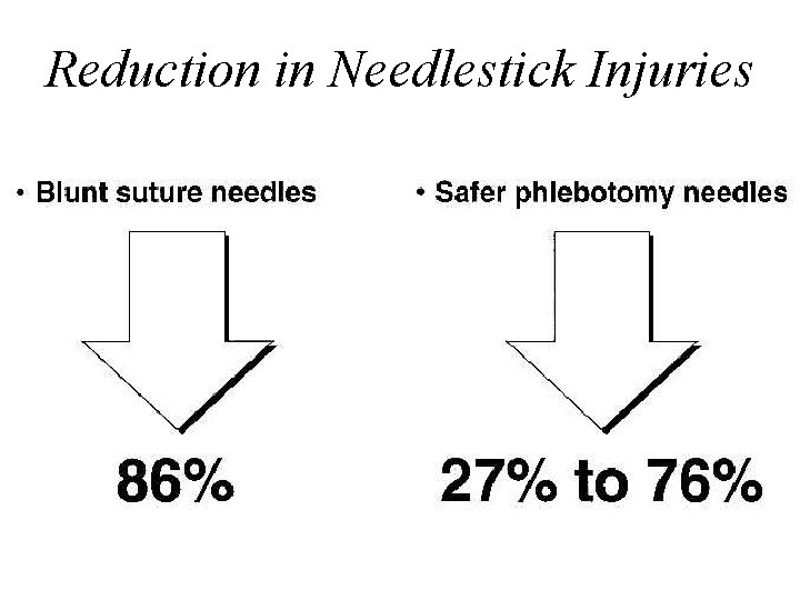 Reduction in Needlestick Injuries 