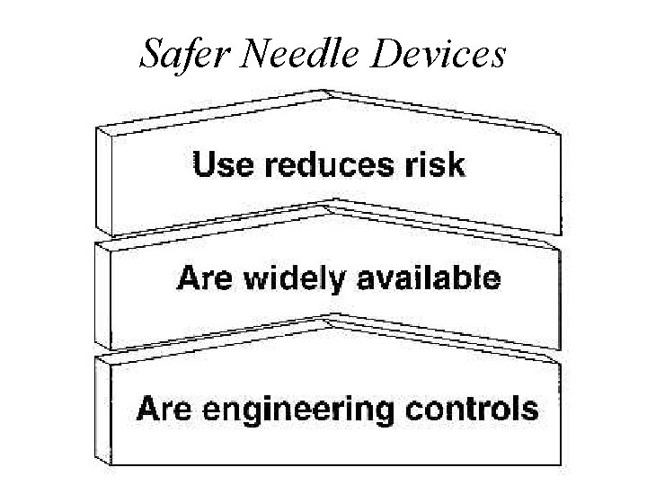 Safer Needle Devices 