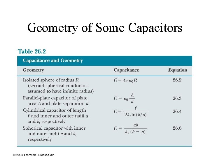 Geometry of Some Capacitors 