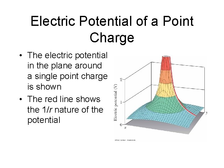 Electric Potential of a Point Charge • The electric potential in the plane around