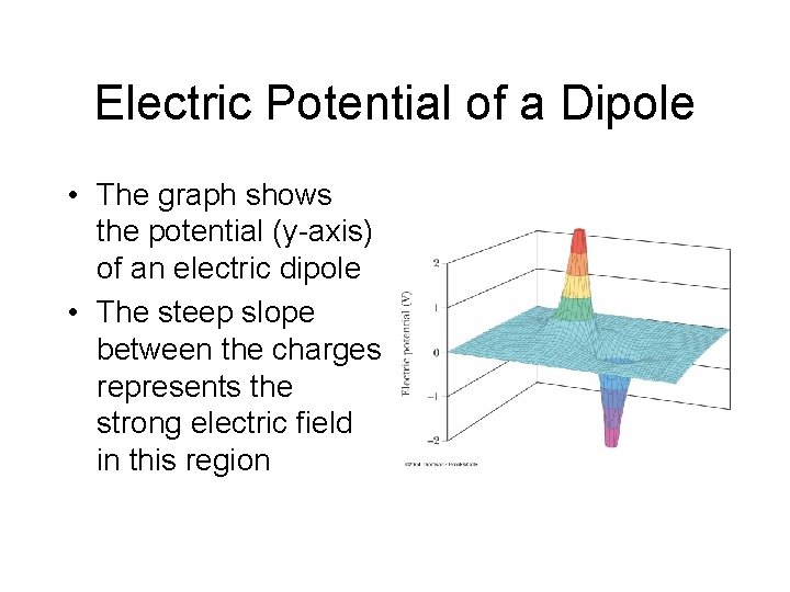 Electric Potential of a Dipole • The graph shows the potential (y-axis) of an