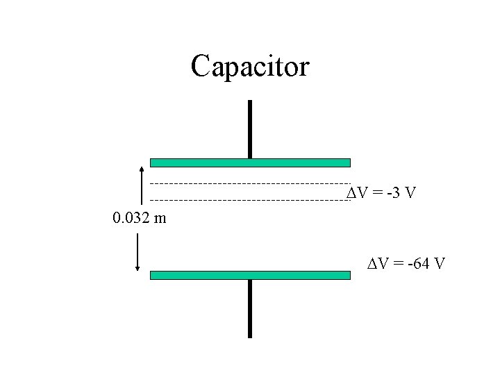 Capacitor DV = -3 V 0. 032 m DV = -64 V 