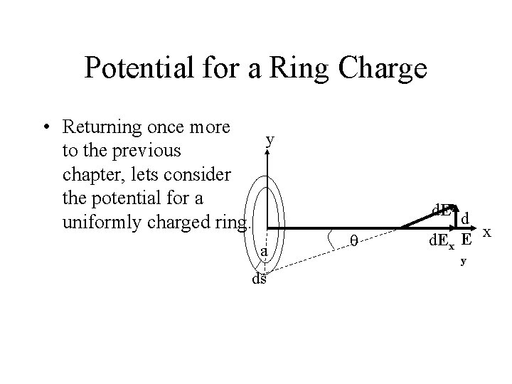 Potential for a Ring Charge • Returning once more y to the previous chapter,