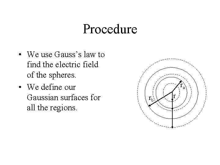 Procedure • We use Gauss’s law to find the electric field of the spheres.