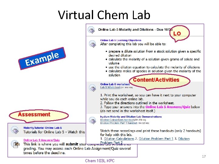 Virtual Chem Lab LO e l p m Exa Content/Activities Assessment 17 Chem 103