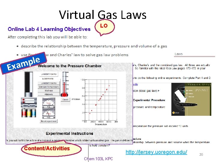 Virtual Gas Laws LO e l p m Exa Content/Activities http: //jersey. uoregon. edu/