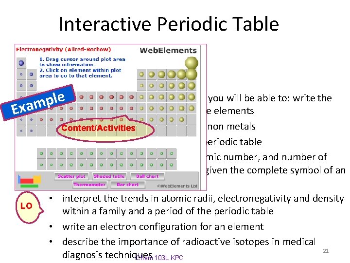 Interactive Periodic Table • le. Back on After completing this lab you will be