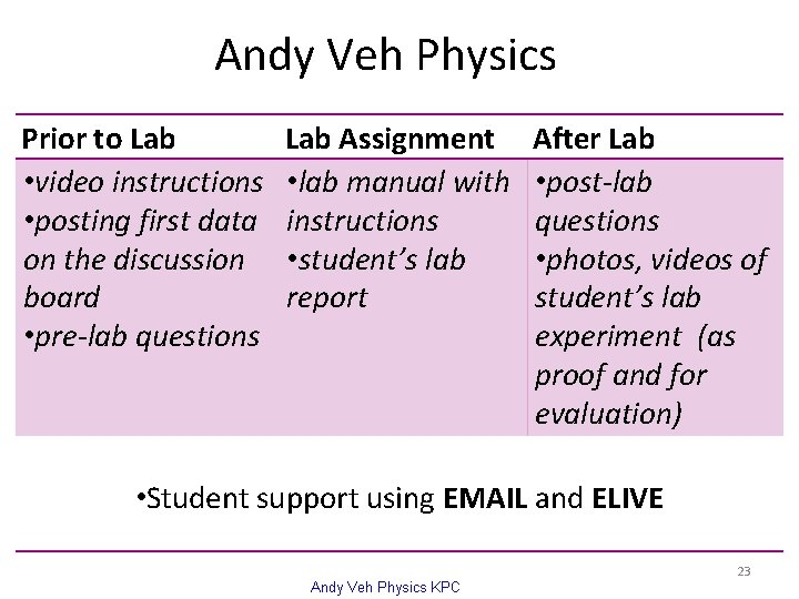 Andy Veh Physics Prior to Lab • video instructions • posting first data on