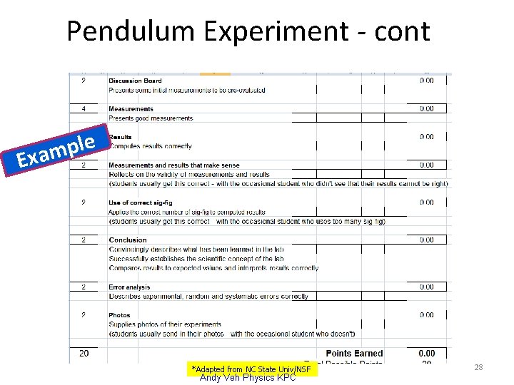 Pendulum Experiment - cont e l p m Exa *Adapted from NC State Univ/NSF