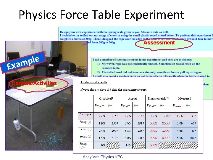 Physics Force Table Experiment Assessment e l p m Exa Content/Activities Assessment 29 Andy
