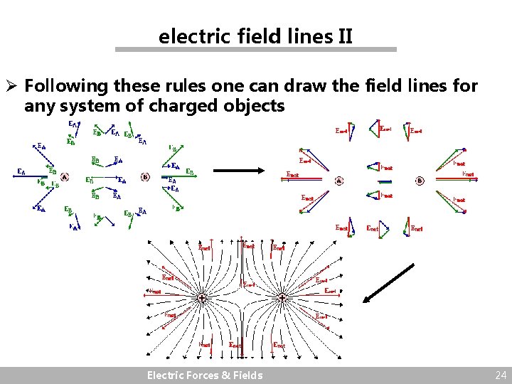 electric field lines II Ø Following these rules one can draw the field lines