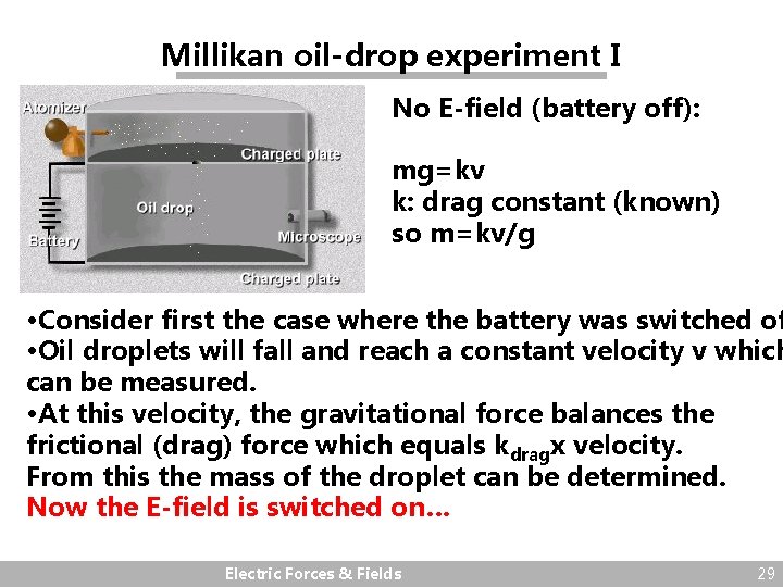Millikan oil-drop experiment I No E-field (battery off): mg=kv k: drag constant (known) so