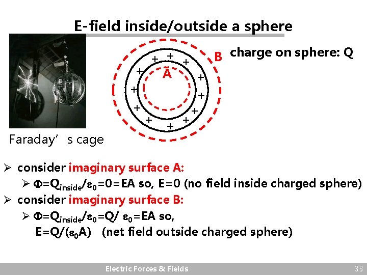 E-field inside/outside a sphere Faraday’s cage B charge on sphere: Q + + A