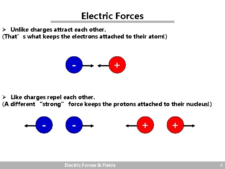 Electric Forces Ø Unlike charges attract each other. (That’s what keeps the electrons attached