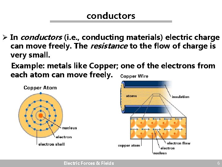 conductors Ø In conductors (i. e. , conducting materials) electric charge can move freely.