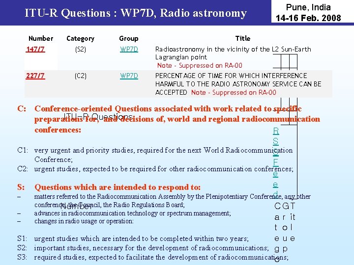 ITU-R Questions : WP 7 D, Radio astronomy Number Pune, India 14 -16 Feb.