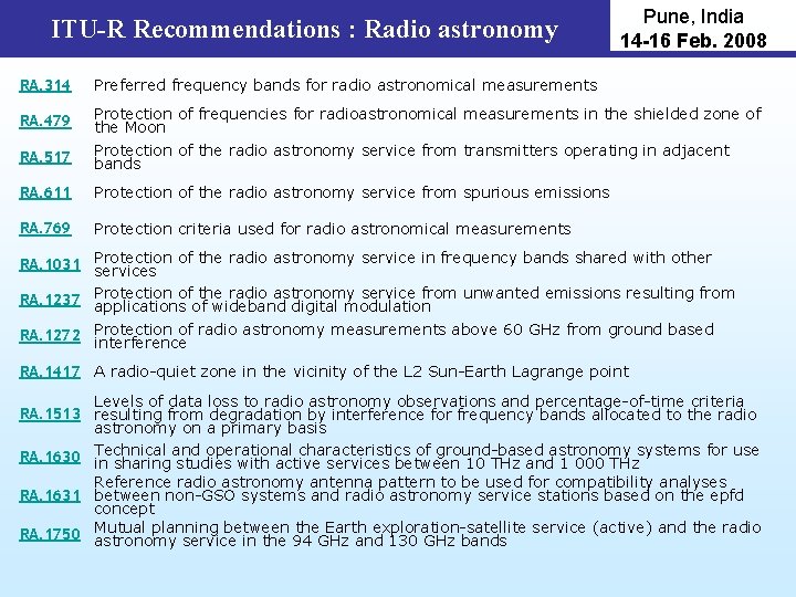 ITU-R Recommendations : Radio astronomy Pune, India 14 -16 Feb. 2008 RA. 314 Preferred