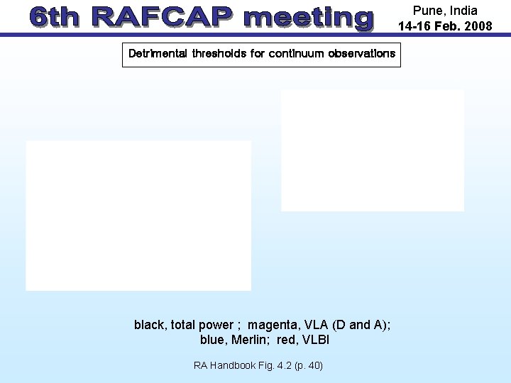 Pune, India 14 -16 Feb. 2008 Detrimental thresholds for continuum observations black, total power