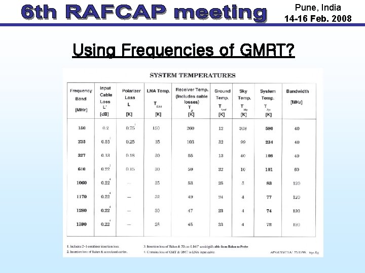 Pune, India 14 -16 Feb. 2008 Using Frequencies of GMRT? 