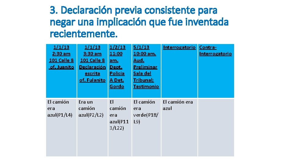 3. Declaración previa consistente para negar una implicación que fue inventada recientemente. 1/1/13 2: