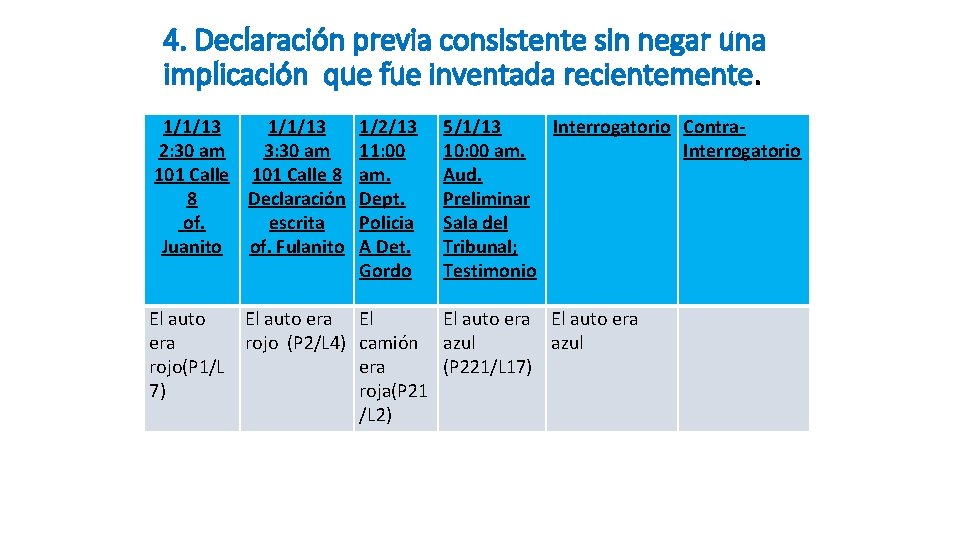 4. Declaración previa consistente sin negar una implicación que fue inventada recientemente. 1/1/13 1/2/13