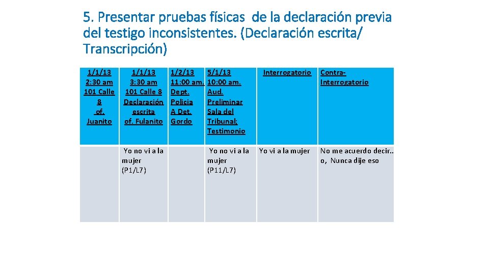 5. Presentar pruebas físicas de la declaración previa del testigo inconsistentes. (Declaración escrita/ Transcripción)