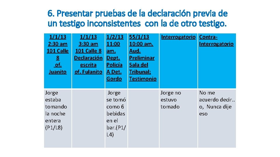 6. Presentar pruebas de la declaración previa de un testigo inconsistentes con la de