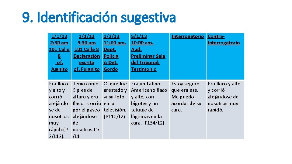 9. Identificación sugestiva 1/1/13 2: 30 am 3: 30 am 101 Calle 8 8