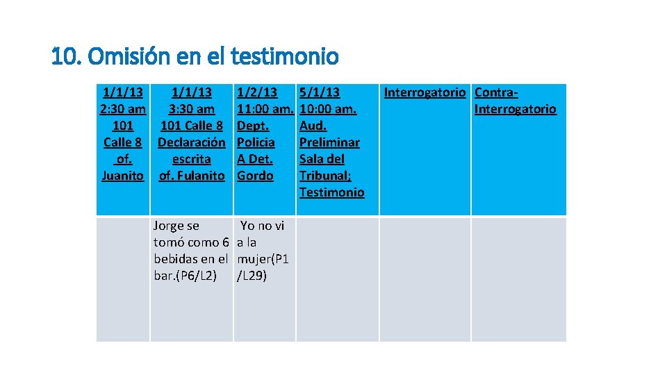 10. Omisión en el testimonio 1/1/13 1/2/13 2: 30 am 3: 30 am 11: