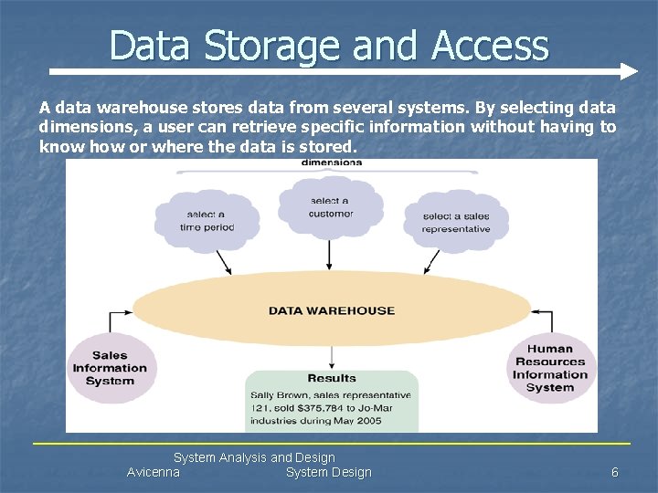 Data Storage and Access A data warehouse stores data from several systems. By selecting