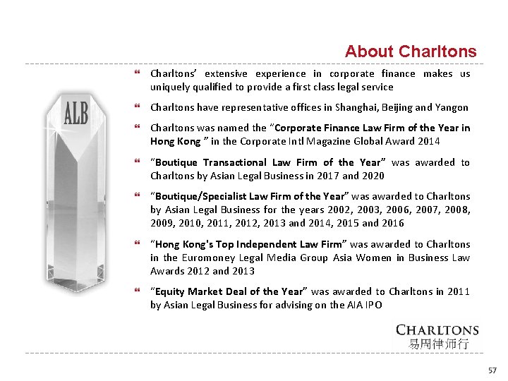 About Charltons’ extensive experience in corporate finance makes us uniquely qualified to provide a