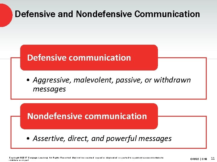 Defensive and Nondefensive Communication Defensive communication • Aggressive, malevolent, passive, or withdrawn messages Nondefensive