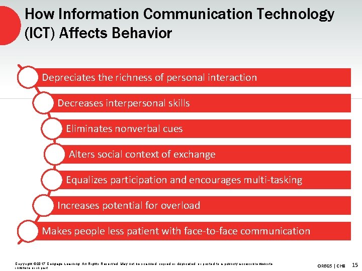 How Information Communication Technology (ICT) Affects Behavior Depreciates the richness of personal interaction Decreases