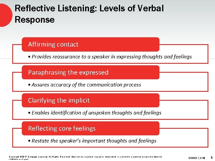 Reflective Listening: Levels of Verbal Response Affirming contact • Provides reassurance to a speaker
