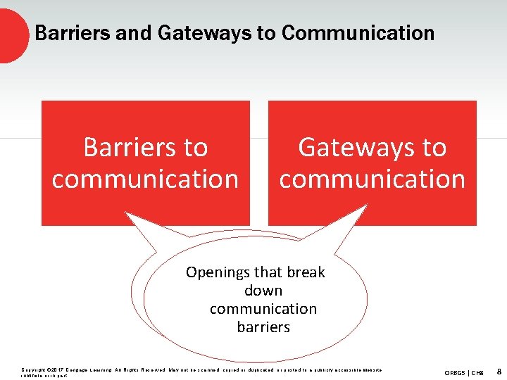 Barriers and Gateways to Communication Barriers to communication Gateways to communication Factors that distort,