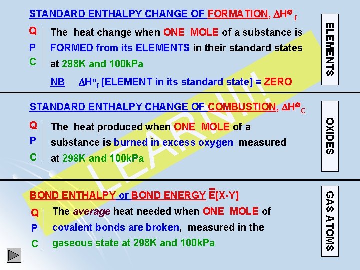 STANDARD ENTHALPY CHANGE OF FORMATION, H f The heat change when ONE MOLE of