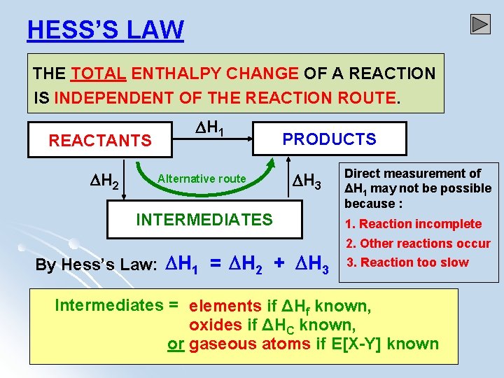 HESS’S LAW THE TOTAL ENTHALPY CHANGE OF A REACTION IS INDEPENDENT OF THE REACTION