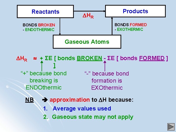 Reactants HR Products BONDS FORMED - EXOTHERMIC BONDS BROKEN - ENDOTHERMIC Gaseous Atoms HR