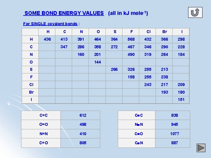SOME BOND ENERGY VALUES (all in k. J mole-1) For SINGLE covalent bonds :