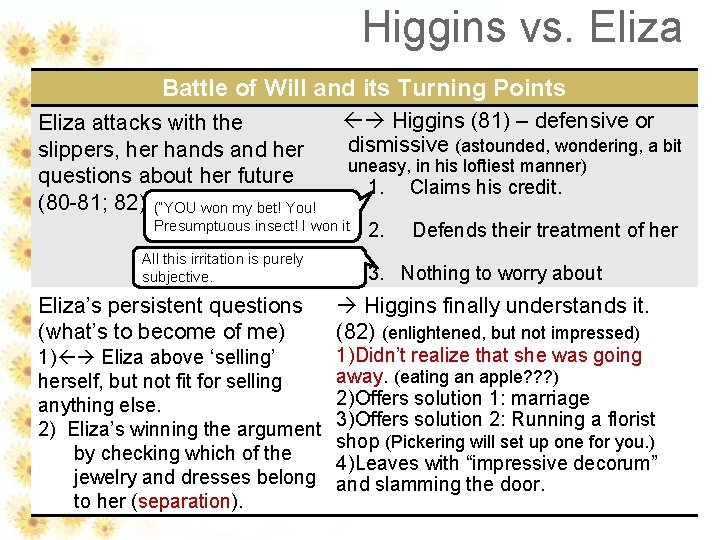 Higgins vs. Eliza Battle of Will and its Turning Points Eliza attacks with the