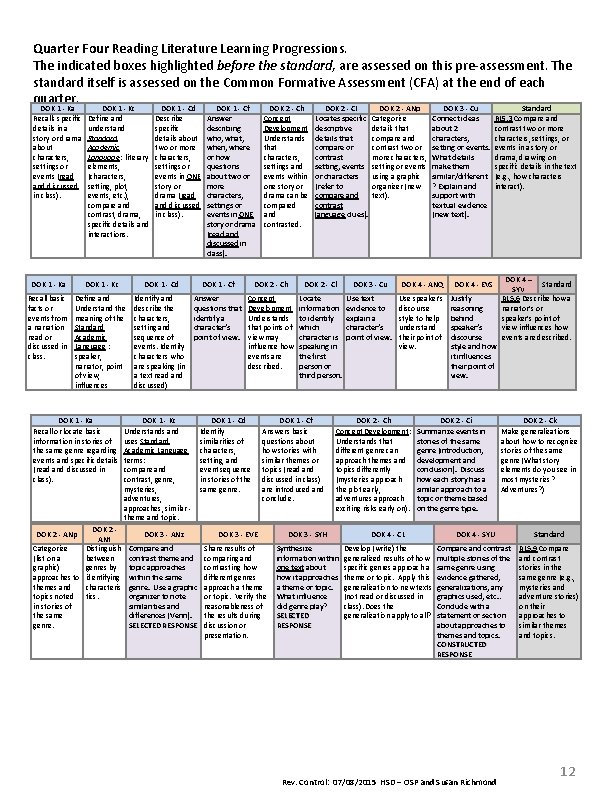 Quarter Four Reading Literature Learning Progressions. The indicated boxes highlighted before the standard, are