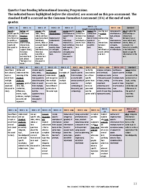 Quarter Four Reading Informational Learning Progressions. The indicated boxes highlighted before the standard, are
