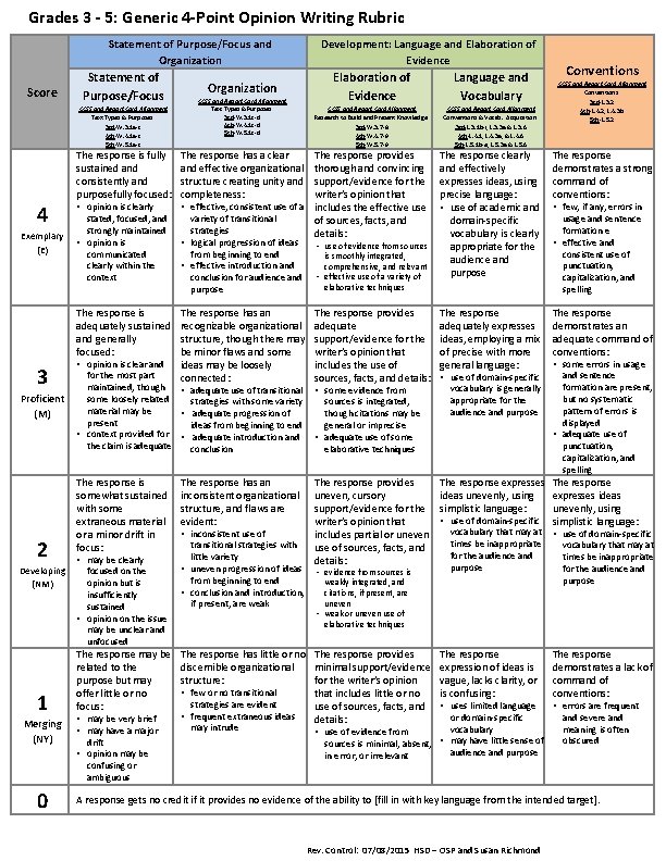 Grades 3 - 5: Generic 4 -Point Opinion Writing Rubric Statement of Purpose/Focus and