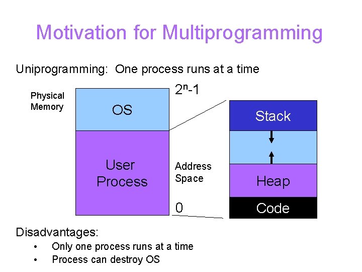 Motivation for Multiprogramming Uniprogramming: One process runs at a time 2 n-1 Physical Memory