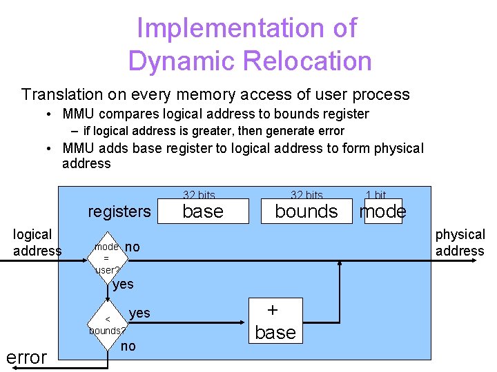 Implementation of Dynamic Relocation Translation on every memory access of user process • MMU